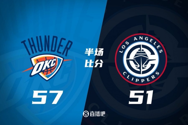 各打一節(jié)好球！快船半場51-57雷霆 哈登6中1得7+4+4&SGA17分6助