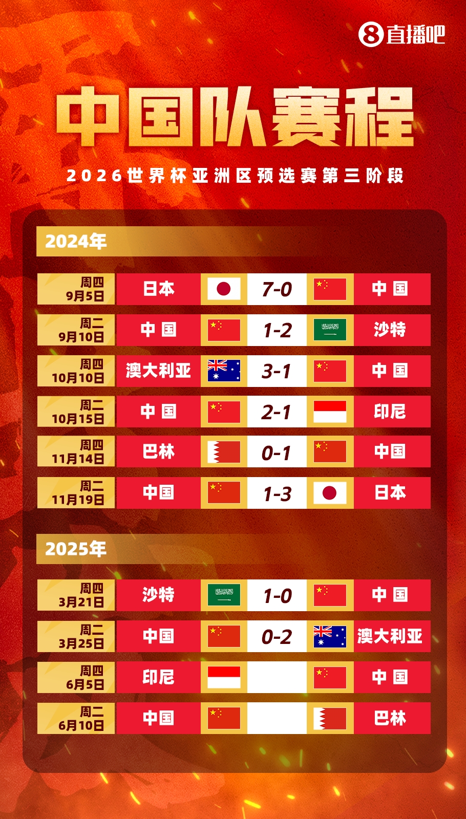 剩余賽程對(duì)比：國(guó)足連勝也不確保前四，印尼需戰(zhàn)日本，巴林戰(zhàn)沙特