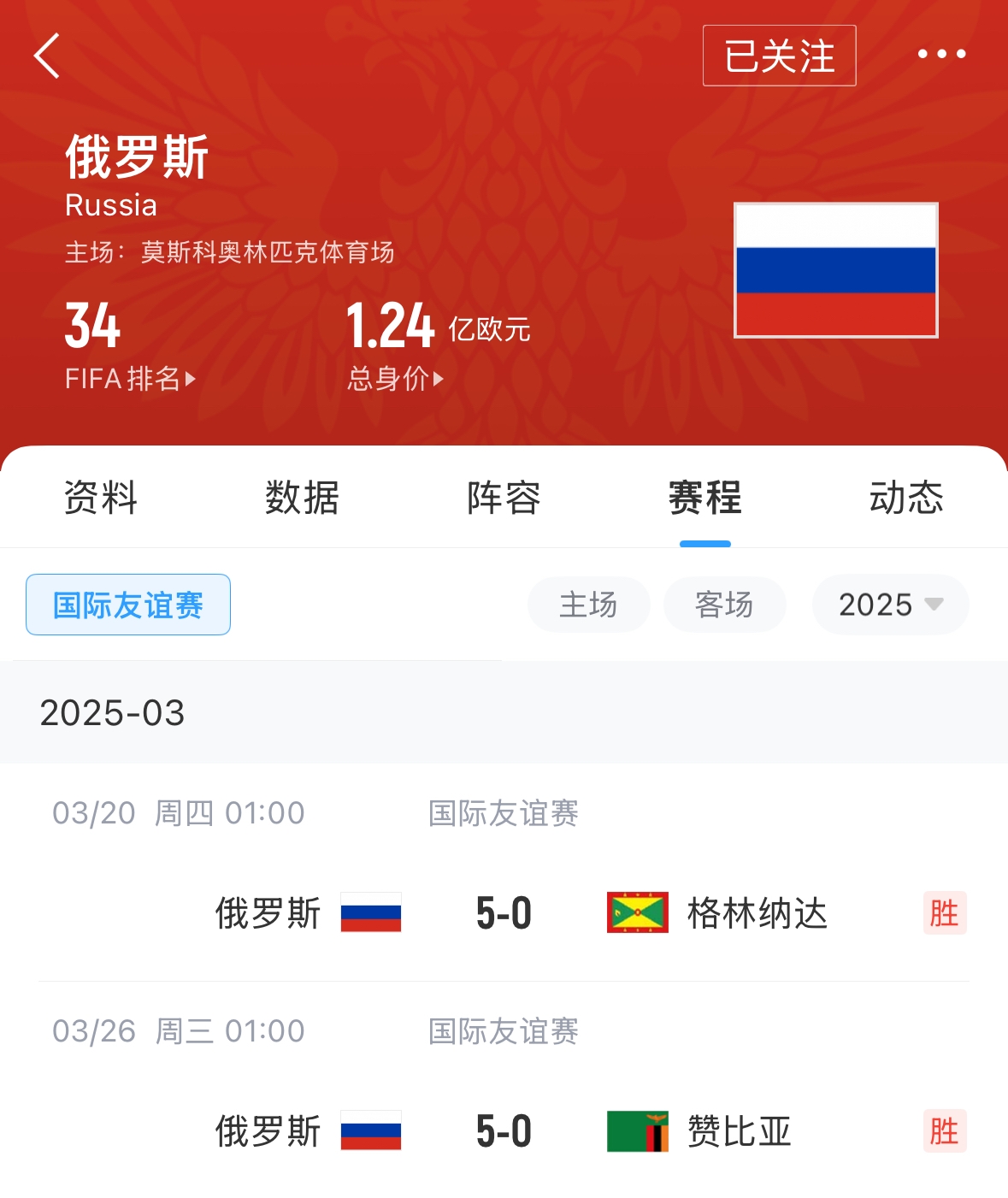 有望解禁！俄羅斯遭禁賽后18場友誼賽不敗，近8場無失球轟44球！