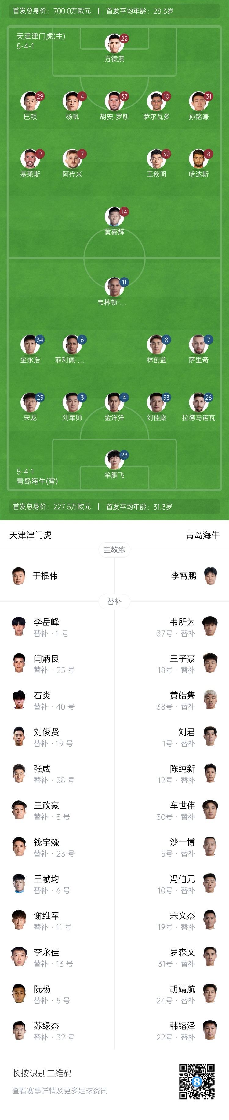 津門虎vs海牛首發(fā)：五外援PK四外援，巴頓、林創(chuàng)益出戰(zhàn)