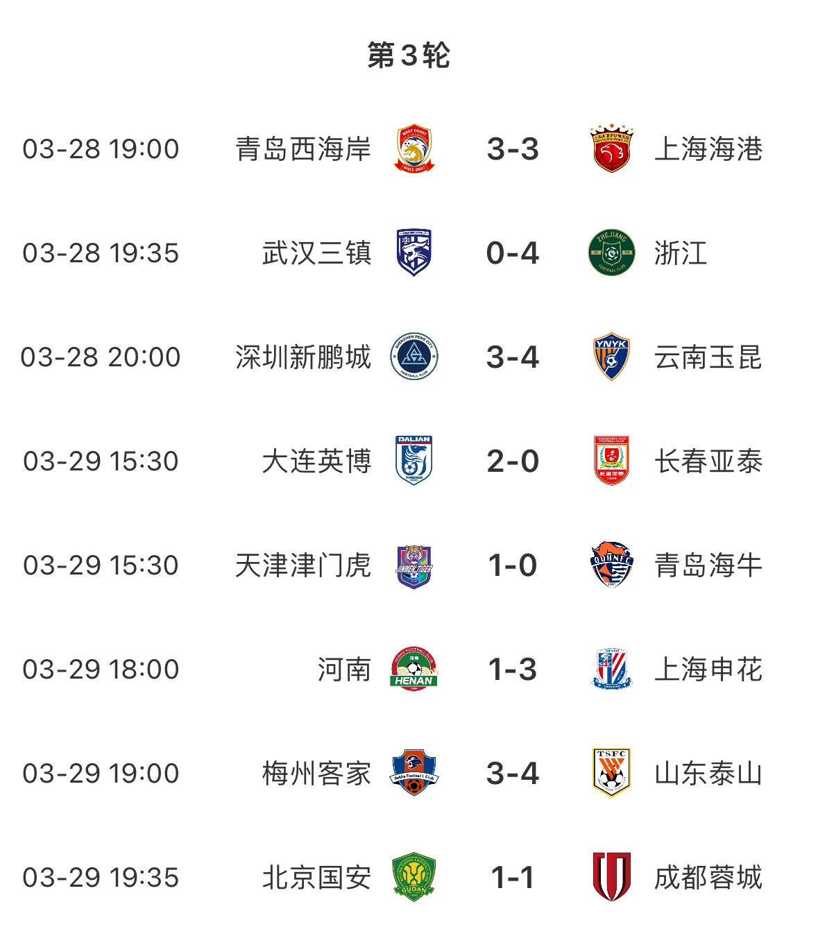 進(jìn)球盛宴！8場中超共打入33粒進(jìn)球，有三場比賽至少產(chǎn)生6個進(jìn)球